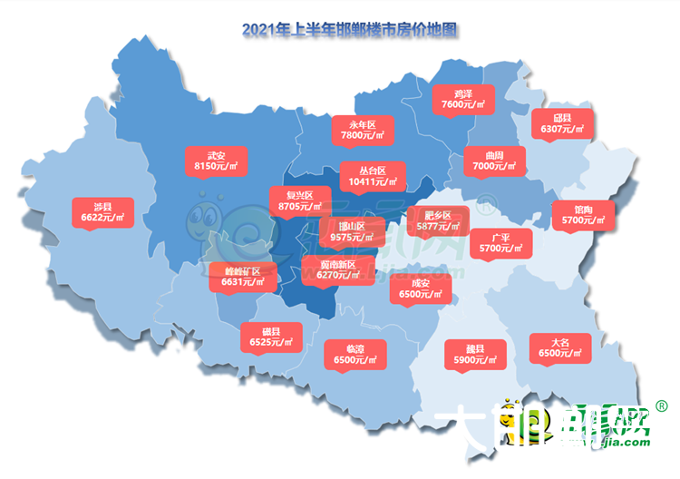 2021年上半年邯郸楼市报告之房价篇